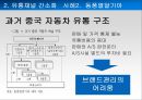Global 유통전략사례,유통과브랜드가치,유통과합작투자.유통과현지화,유통채널간소화 20페이지