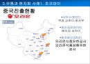 Global 유통전략사례,유통과브랜드가치,유통과합작투자.유통과현지화,유통채널간소화 33페이지