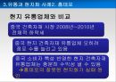Global 유통전략사례,유통과브랜드가치,유통과합작투자.유통과현지화,유통채널간소화 40페이지