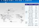 Global 유통전략사례,유통과브랜드가치,유통과합작투자.유통과현지화,유통채널간소화 76페이지