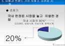 Global 유통전략사례,유통과브랜드가치,유통과합작투자.유통과현지화,유통채널간소화 82페이지