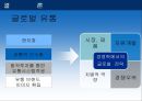 Global 유통전략사례,유통과브랜드가치,유통과합작투자.유통과현지화,유통채널간소화 90페이지