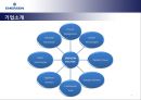 EMERSON ELECTRIC 기업조사,EMERSON ELECTRIC기업분석,에머슨,에머슨기업분석,에머슨마케팅전략 7페이지