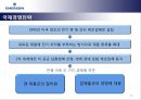 EMERSON ELECTRIC 기업조사,EMERSON ELECTRIC기업분석,에머슨,에머슨기업분석,에머슨마케팅전략 13페이지