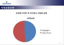 EMERSON ELECTRIC 기업조사,EMERSON ELECTRIC기업분석,에머슨,에머슨기업분석,에머슨마케팅전략 19페이지
