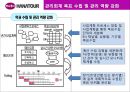 ERP,ERP추진전략및도입목적,ERP도입사례,하나투어ERP도입 20페이지