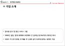 EURO RSCG,세계광고회사,광고회사,해외광고회사 4페이지