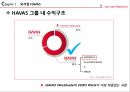 EURO RSCG,세계광고회사,광고회사,해외광고회사 6페이지
