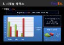 FedEx,FedEx기업분석,FedEx전망,페덱스,패덱스,페덱스기업분석 22페이지