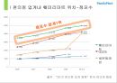 familymart,편의점시장분석,페밀리마트,cu,마케팅,브랜드,브랜드마케팅,기업,서비스마케팅,글로벌,경영,시장,사례,swot,stp,4p 8페이지