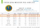 familymart,편의점시장분석,페밀리마트,cu,마케팅,브랜드,브랜드마케팅,기업,서비스마케팅,글로벌,경영,시장,사례,swot,stp,4p 9페이지