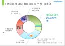 familymart,편의점시장분석,페밀리마트,cu,마케팅,브랜드,브랜드마케팅,기업,서비스마케팅,글로벌,경영,시장,사례,swot,stp,4p 10페이지