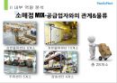 familymart,편의점시장분석,페밀리마트,cu,마케팅,브랜드,브랜드마케팅,기업,서비스마케팅,글로벌,경영,시장,사례,swot,stp,4p 47페이지