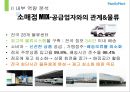 familymart,편의점시장분석,페밀리마트,cu,마케팅,브랜드,브랜드마케팅,기업,서비스마케팅,글로벌,경영,시장,사례,swot,stp,4p 48페이지