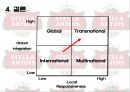 The Global Branding of Stella Artois - Interbrew의 기업전략,Stella Artois의 브랜드전략,Interbrew기업분석,Stella Artois마케팅전략,브랜드전략사례.PPT자료 35페이지