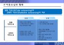 IT아웃소싱,IT아웃소싱형태및효과,IT아웃소싱현황과전망,SLA,SLA구성요소 6페이지