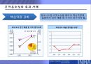 IT아웃소싱,IT아웃소싱형태및효과,IT아웃소싱현황과전망,SLA,SLA구성요소 9페이지