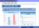 IT아웃소싱,IT아웃소싱형태및효과,IT아웃소싱현황과전망,SLA,SLA구성요소 10페이지