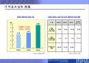 IT아웃소싱,IT아웃소싱형태및효과,IT아웃소싱현황과전망,SLA,SLA구성요소 11페이지