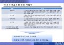 IT아웃소싱,IT아웃소싱형태및효과,IT아웃소싱현황과전망,SLA,SLA구성요소 16페이지