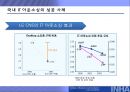 IT아웃소싱,IT아웃소싱형태및효과,IT아웃소싱현황과전망,SLA,SLA구성요소 19페이지
