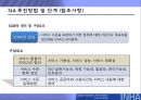 IT아웃소싱,IT아웃소싱형태및효과,IT아웃소싱현황과전망,SLA,SLA구성요소 22페이지