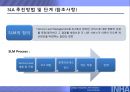 IT아웃소싱,IT아웃소싱형태및효과,IT아웃소싱현황과전망,SLA,SLA구성요소 23페이지