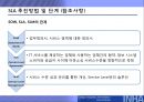 IT아웃소싱,IT아웃소싱형태및효과,IT아웃소싱현황과전망,SLA,SLA구성요소 24페이지