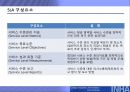 IT아웃소싱,IT아웃소싱형태및효과,IT아웃소싱현황과전망,SLA,SLA구성요소 26페이지