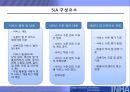 IT아웃소싱,IT아웃소싱형태및효과,IT아웃소싱현황과전망,SLA,SLA구성요소 27페이지