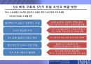 IT아웃소싱,IT아웃소싱형태및효과,IT아웃소싱현황과전망,SLA,SLA구성요소 29페이지