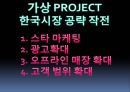 K.I.C.A,KICA마케팅전략,KICA기업분석,고데기시장,헤어고데기 34페이지