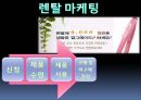 K.I.C.A,KICA마케팅전략,KICA기업분석,고데기시장,헤어고데기 44페이지