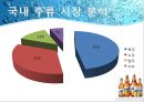 하이트 - MAX - HITE(화이트),MAX(맥스) 마케팅전략 및 기업분석,화이트맥주,맥스,맥주시장,맥주마케팅,MAX맥주,맥주,화이트마케팅.PPT자료 13페이지