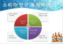 하이트 - MAX - HITE(화이트),MAX(맥스) 마케팅전략 및 기업분석,화이트맥주,맥스,맥주시장,맥주마케팅,MAX맥주,맥주,화이트마케팅.PPT자료 16페이지