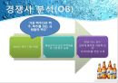 하이트 - MAX - HITE(화이트),MAX(맥스) 마케팅전략 및 기업분석,화이트맥주,맥스,맥주시장,맥주마케팅,MAX맥주,맥주,화이트마케팅.PPT자료 17페이지