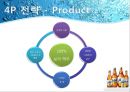 하이트 - MAX - HITE(화이트),MAX(맥스) 마케팅전략 및 기업분석,화이트맥주,맥스,맥주시장,맥주마케팅,MAX맥주,맥주,화이트마케팅.PPT자료 28페이지