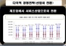 IBM,IBM해외진출현황,IBM다국적경영전략,아이비엠,다국적경영전략사례.PPT자료 28페이지