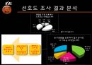 KBL,KBL마케팅,KBL마케팅전략,KBL현황분석,KBL분석,한국농구마케팅,농구마케팅,농구마케팅전략,한국농구연맹 12페이지