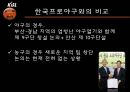 KBL,KBL마케팅,KBL마케팅전략,KBL현황분석,KBL분석,한국농구마케팅,농구마케팅,농구마케팅전략,한국농구연맹 40페이지