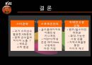 KBL,KBL마케팅,KBL마케팅전략,KBL현황분석,KBL분석,한국농구마케팅,농구마케팅,농구마케팅전략,한국농구연맹 55페이지