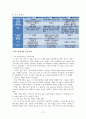 LG전자 인피니아 3D TV,3D TV마케팅전략,3D TV분석,인피니아3D 15페이지