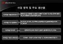 LG전자마케팅전략,LG전자브라질진출전략,LG전자인도시장진출 및 러시아진출,인도시장진출,러시아시장진출,브라질시장진출,엘지전자해외마케팅 6페이지