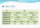 M&A,M&A분류,M&A사례,엠엔에이사례,엠엔에이분류,우호적엠엔에이,우호적M&A 4페이지