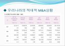 M&A,M&A분류,M&A사례,엠엔에이사례,엠엔에이분류,우호적엠엔에이,우호적M&A 9페이지