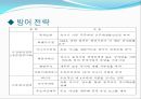 M&A,M&A분류,M&A사례,엠엔에이사례,엠엔에이분류,우호적엠엔에이,우호적M&A 13페이지