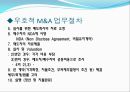 M&A,M&A분류,M&A사례,엠엔에이사례,엠엔에이분류,우호적엠엔에이,우호적M&A 33페이지