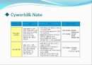 M&A,M&A분류,M&A사례,엠엔에이사례,엠엔에이분류,우호적엠엔에이,우호적M&A 41페이지