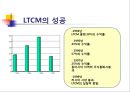 LTCM,LTCM설립및운영,LTCM경영진,LTCM규모,무위험차익거래 8페이지