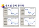 LTCM,LTCM설립및운영,LTCM경영진,LTCM규모,무위험차익거래 21페이지